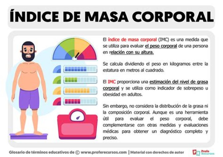 &Iacute;ndice de masa corporal (IMC) Divisi&oacute;n de Nutrici&oacute;n Don't leave