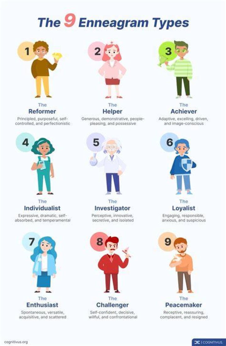 If You're An Enneagram Type 5, You Should Try This Wellness Trend