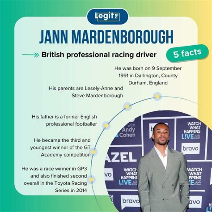 Jann Mardenborough's Love Life: Unveiling The Truth