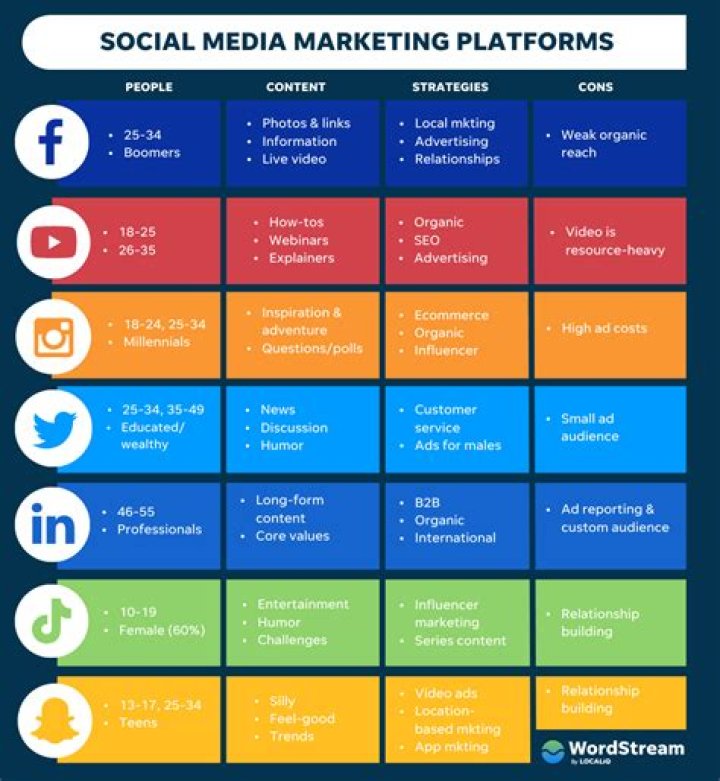 Jeff Wittek: The Journey Of A Social Media Star And Entrepreneur