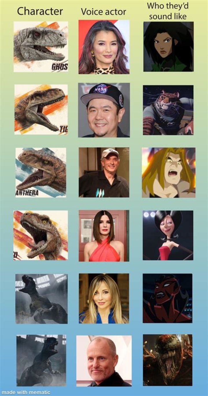 Jurassic world dinosaur voice actors Fan Casting on myCast