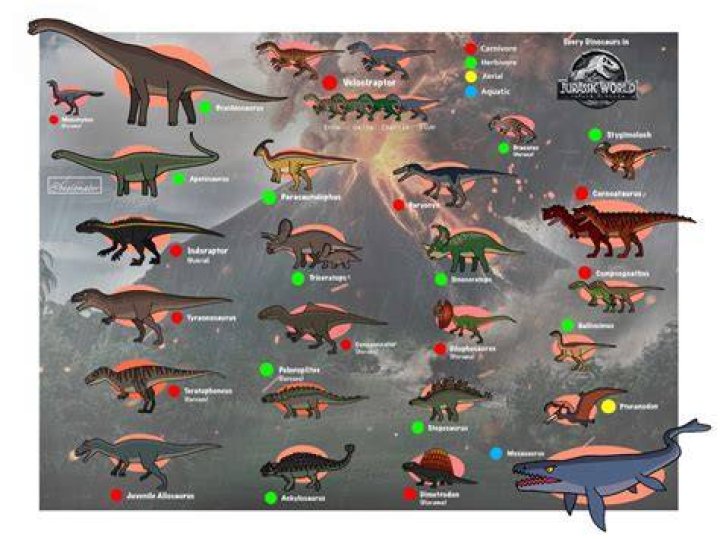 Jurassic World Fallen Kingdom Dinosaurs