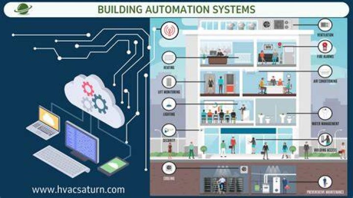 Justin Deas on LinkedIn buildingautomation controls troubleshooting