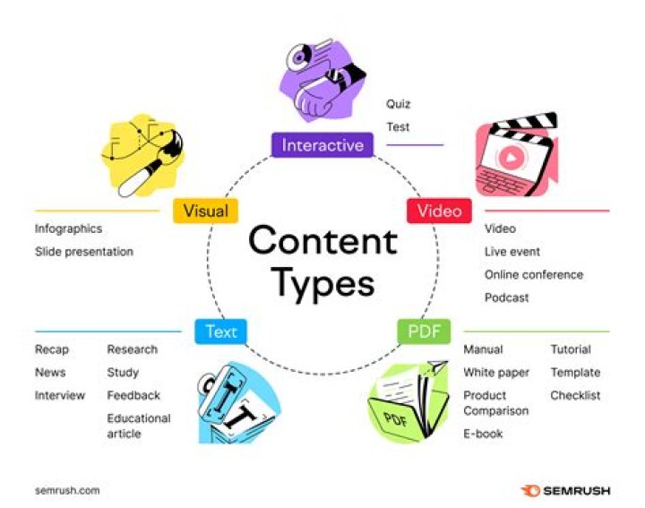 Katmovishd: The Rise Of A New Era In Digital Content Creation