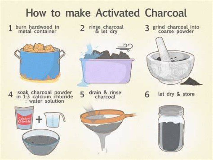 Liana mixed activated charcoal, warm milk and gelatine for her facemask.