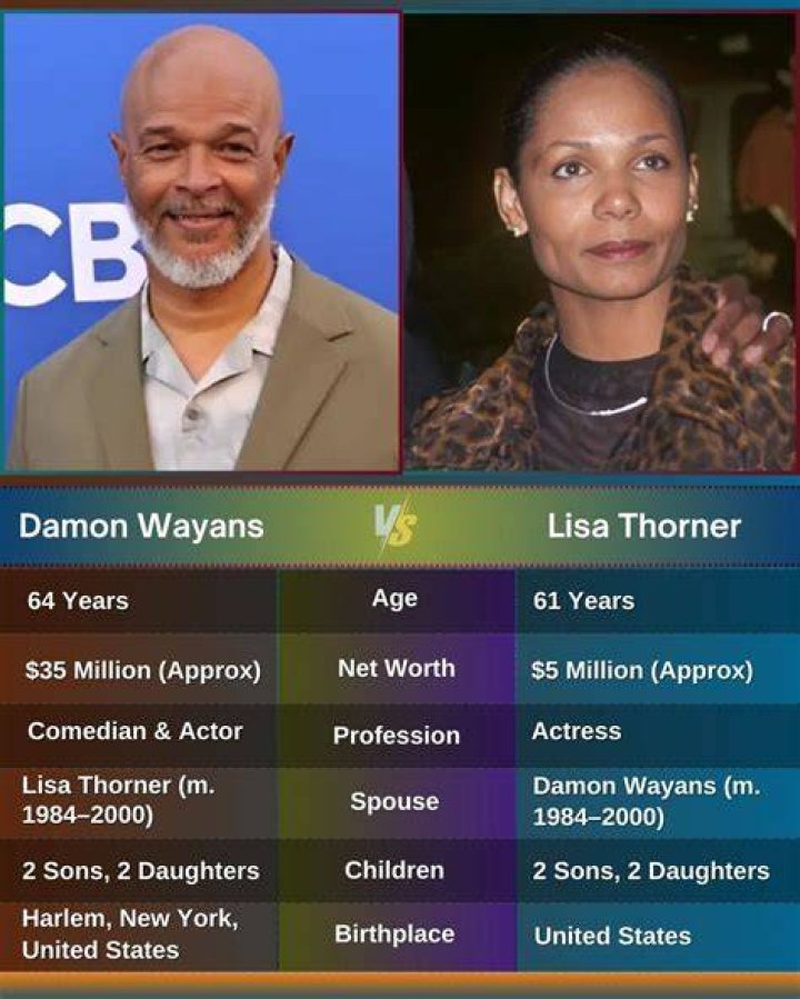 Lisa Thorner: A Comprehensive Biography And Insight Into Her Life