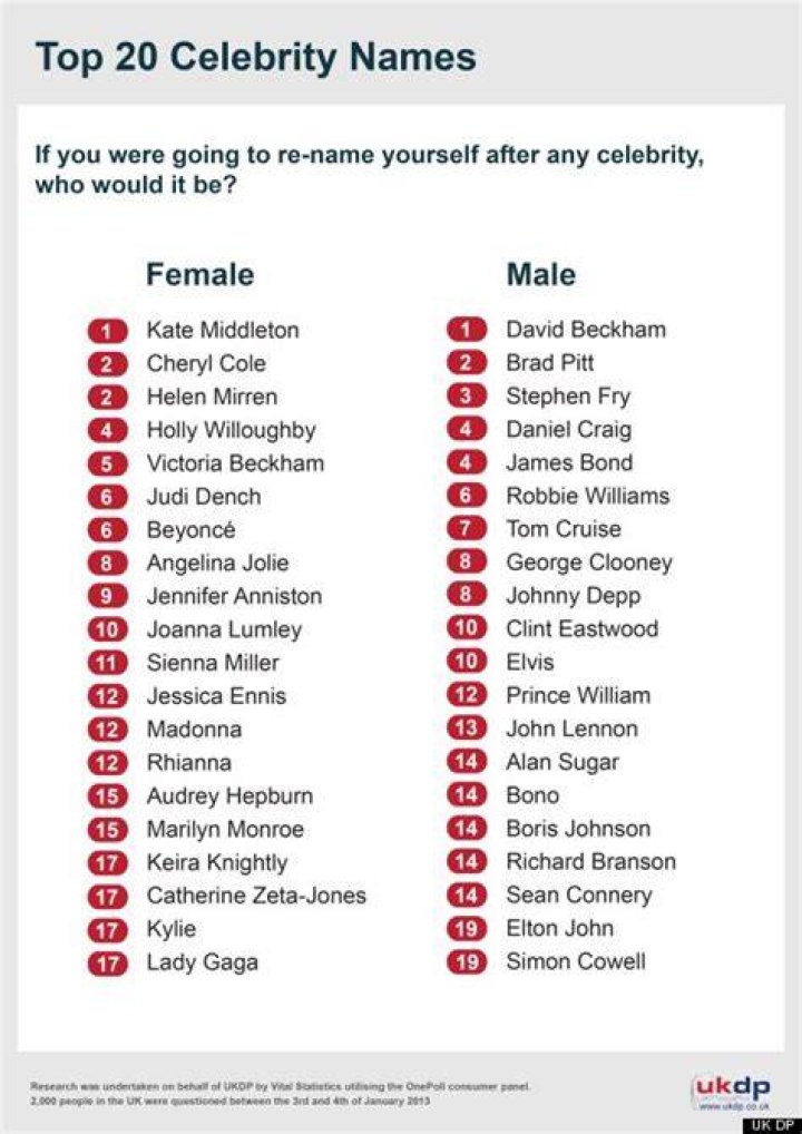 List Of Celebrity Names In Alphabetical Order Photos Alphabet Collections