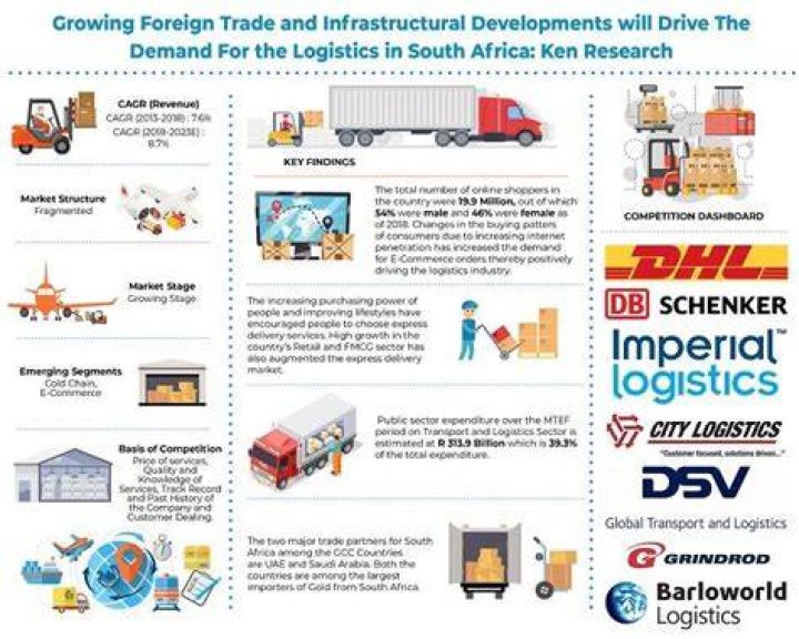 logistics companies in South Africa