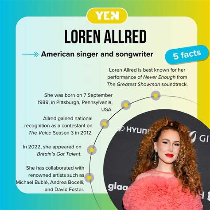 Loren Allred Husband: Unveiling The Life And Love Of The Talented Vocalist