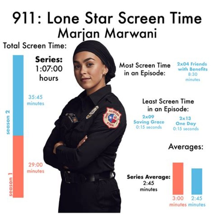 Marjan Marwani Fan Casting for 911 Lone Star | myCast