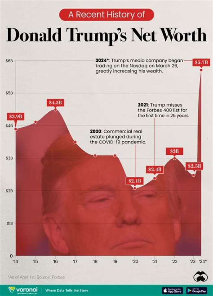 Mary Trump Net Worth: A Comprehensive Analysis