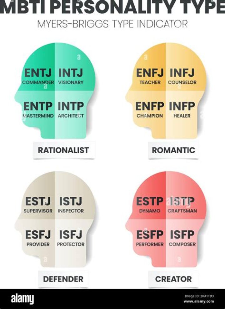 MBTI Personality Types Of The Matrix Characters
