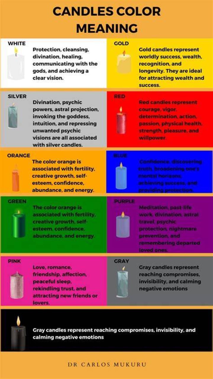 Meaning of candle colours Meaning of candle colours