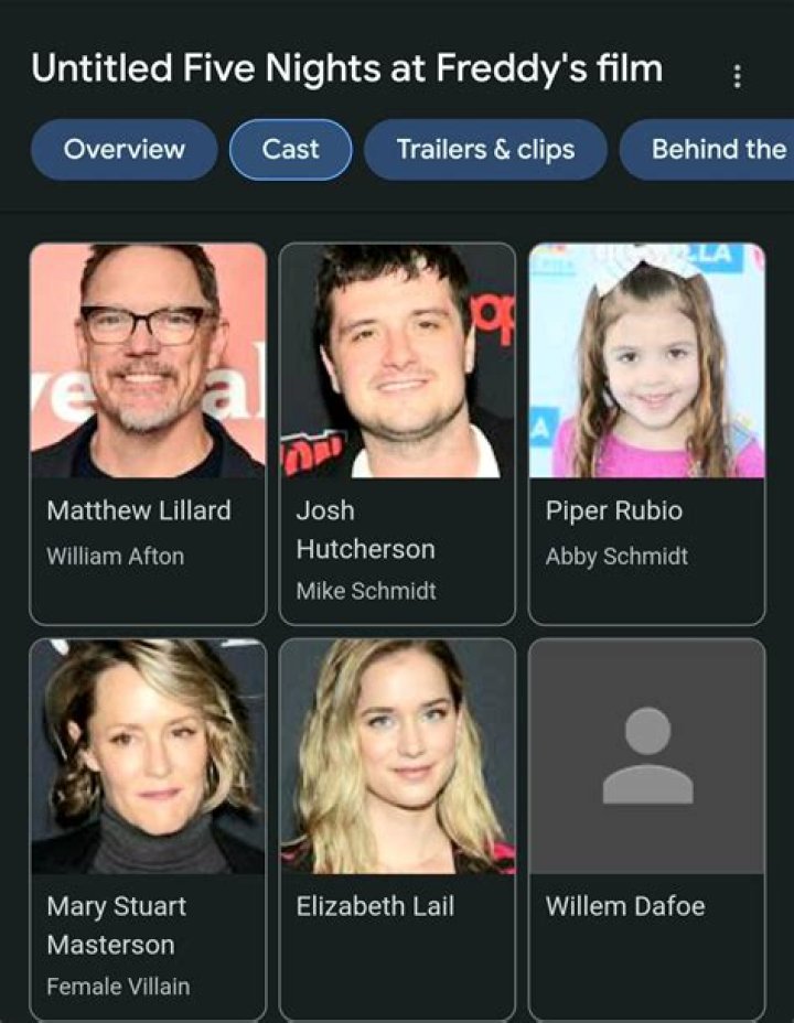 Michael Afton Fan Casting for Sister Location: A Fnaf Movie | myCast