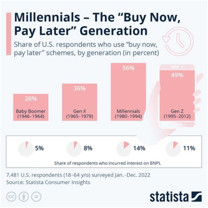 Millennials Pay for a Dose of &rsquo;90s Nostalgia The New York Times
