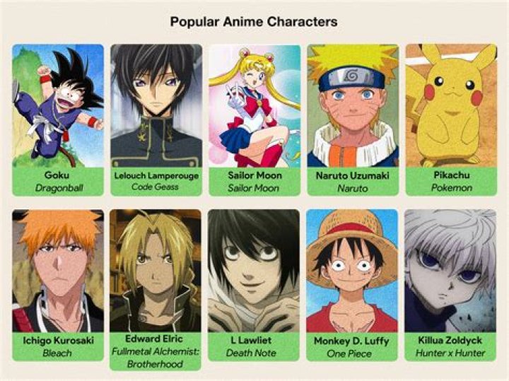 Most wanted anime adaptations 2021