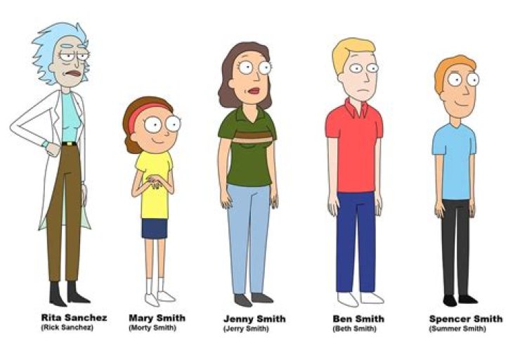 Mrs. Meeseeks Fan Casting for Rita And Morticia (Rick And Morty genderbend) | myCast