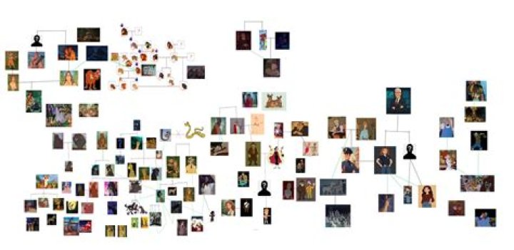 My Disney cinematic universe