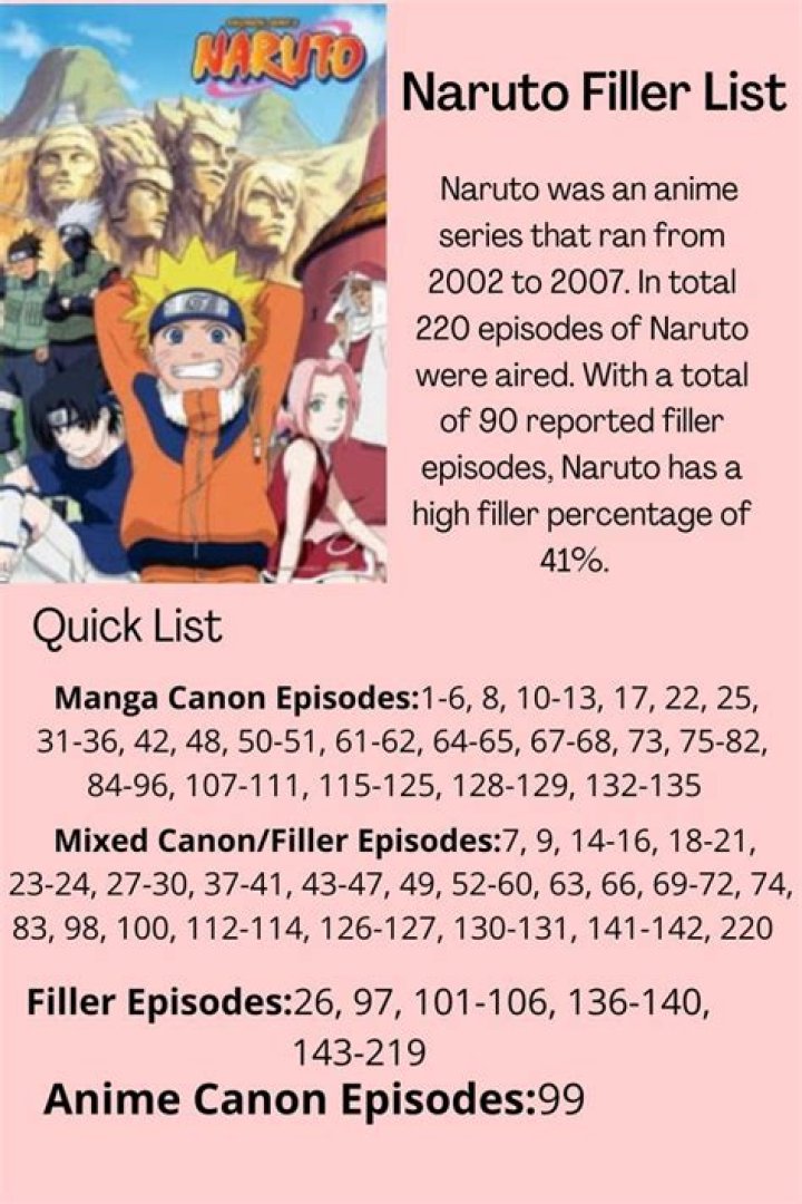 Naruto Fillers: A Comprehensive Guide To The Non-Canon Episodes