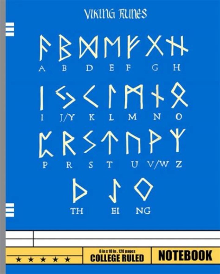 Norse Names: A Comprehensive Guide To Viking Heritage