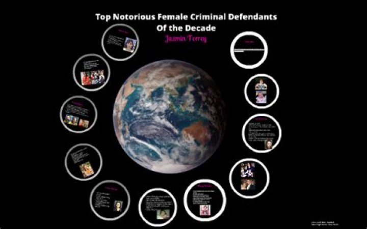 Notorious Female Criminal Defendants