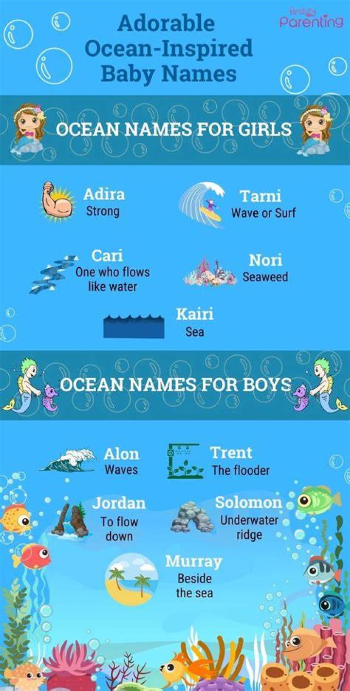 Ocean Names for Boys That&rsquo;ll Rock Your Boat Mama Natural