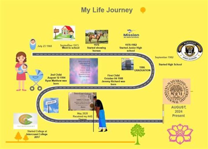 Peter Artemeiv: A Journey Through Life And Achievements