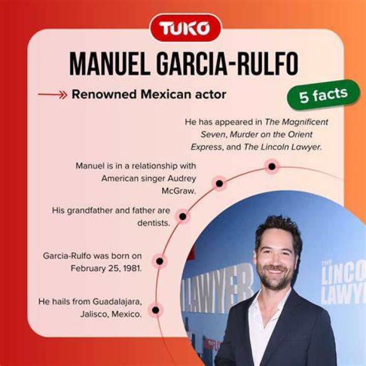 Photos of Manuel Garcia-Rulfo on myCast