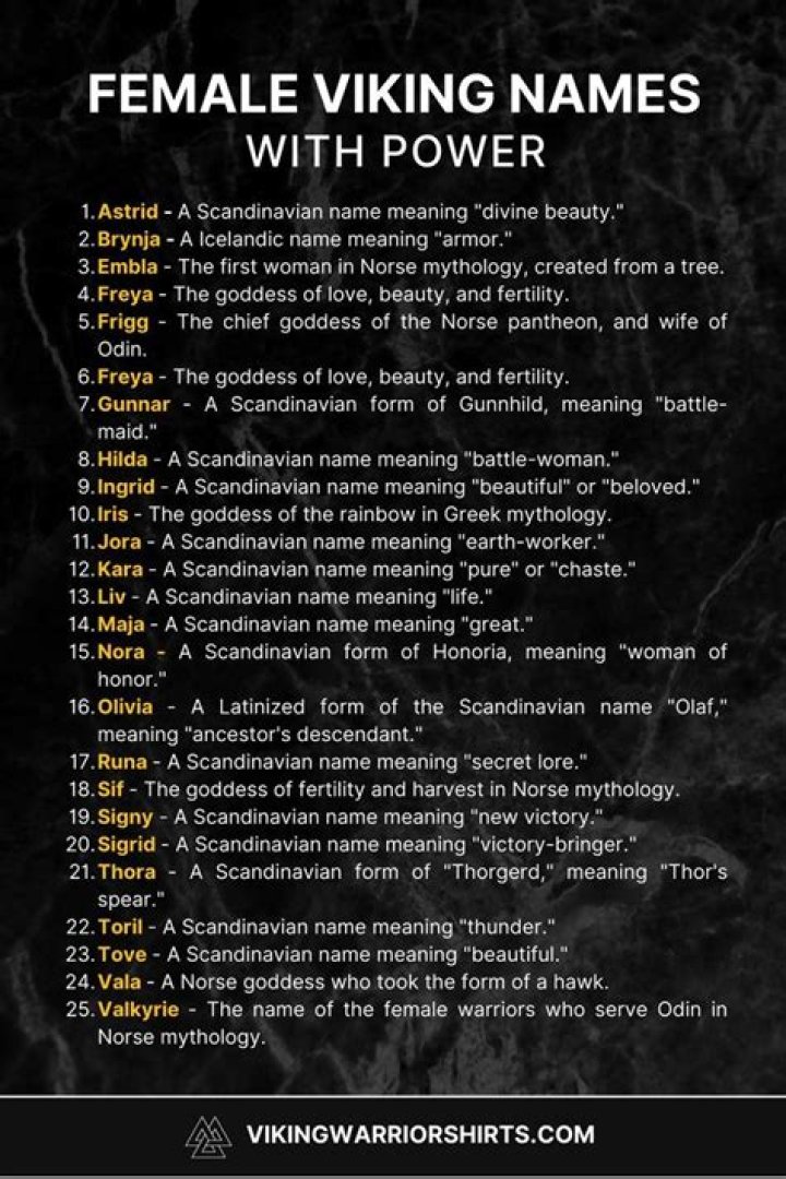 Pinterest Viking names, Viking quotes, Vikings