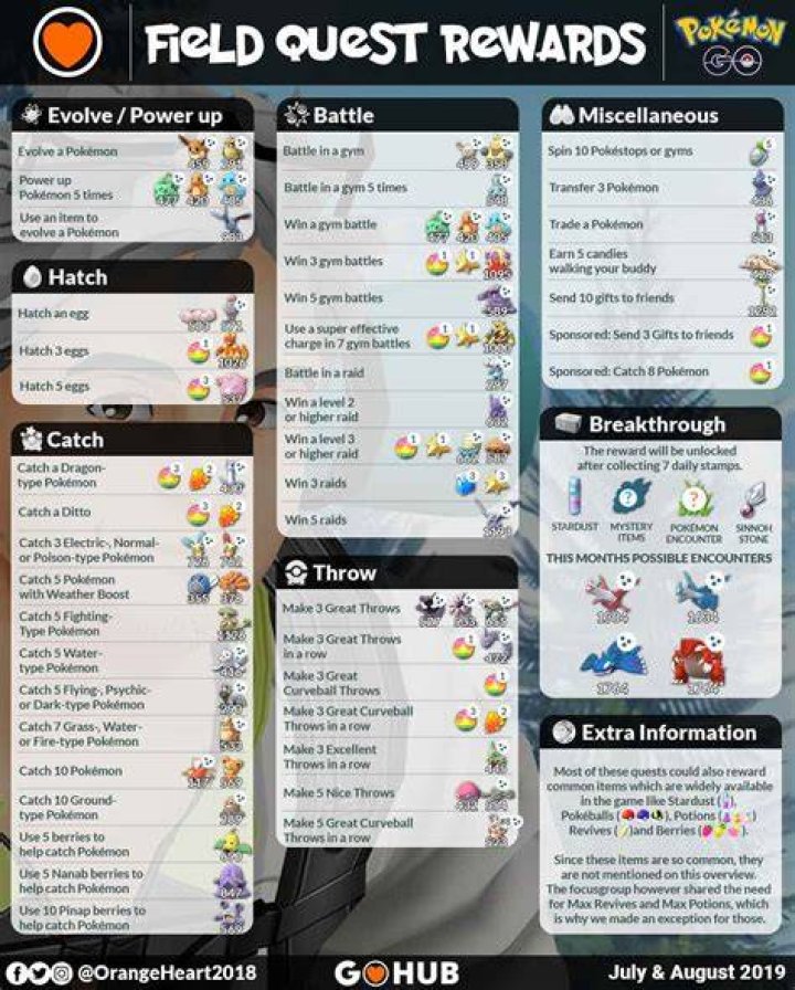 Pokemon Go Field Research: June 2022 missions & rewards