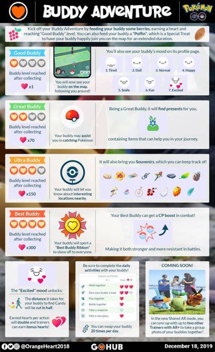 Pokemon Go: How to use the Buddy Pokemon System