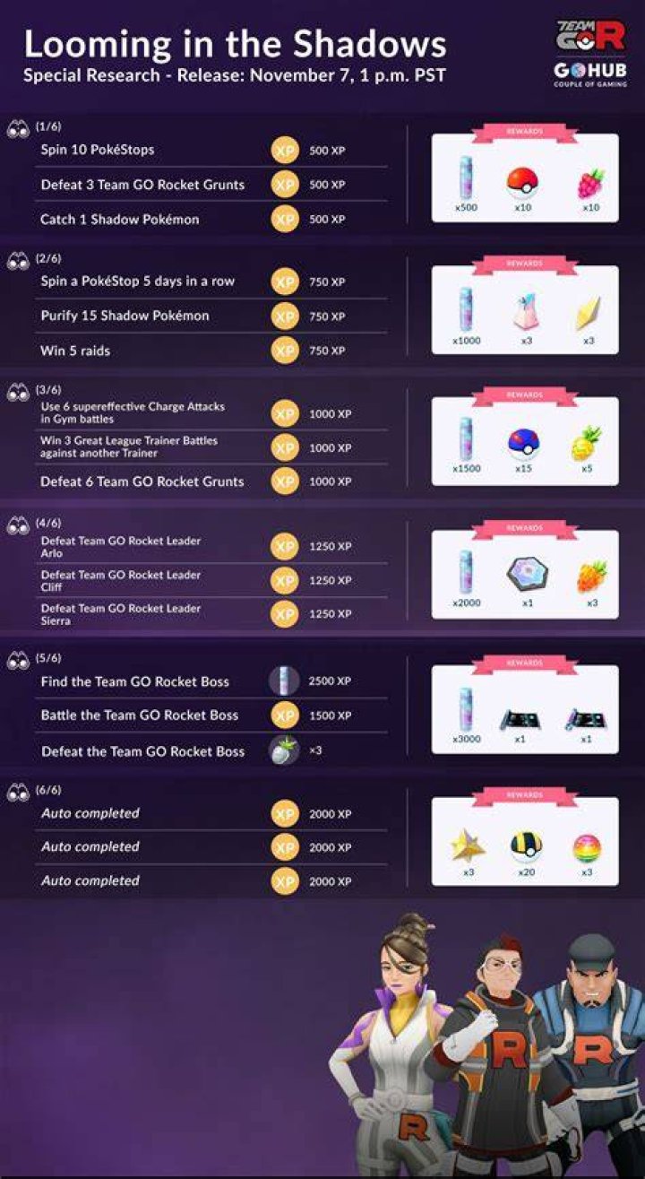 Pokemon Go: Team Rocket Leader Battles and Looming in the Shadows quest and rewards