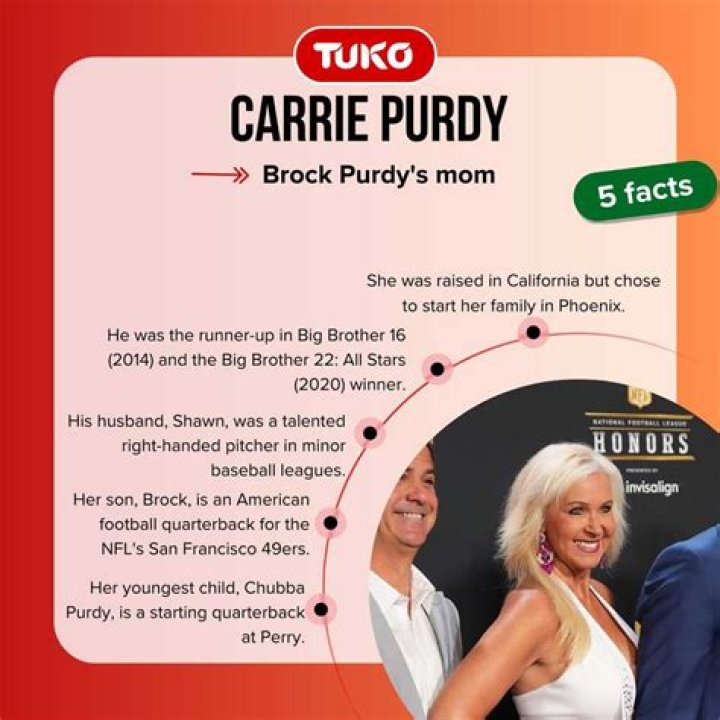 “Proud of You Babe”: Brock Purdy’s Mom Carrie Is Pleased as Son Makes It to Pro
Bowl Games 2024
