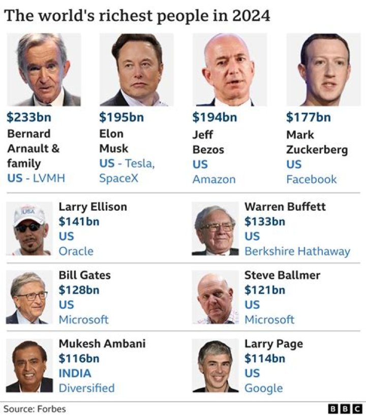 Record Profits New York&rsquo;s Wealthiest Musicians Observer