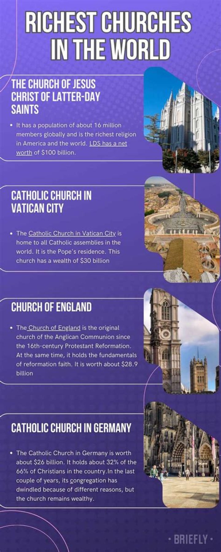 Richest churches in the world The top 15 churches in the year 2020