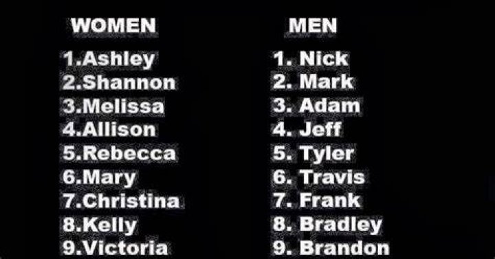 Rick Kaempfer Top 15 Names of Crazy People
