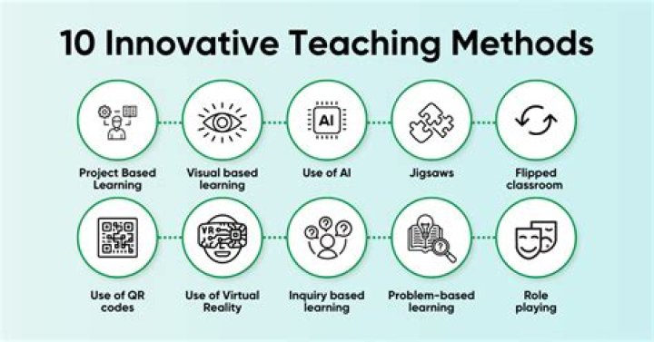 Rizzitello Teacher: Exploring The Impact Of Innovative Teaching Methods