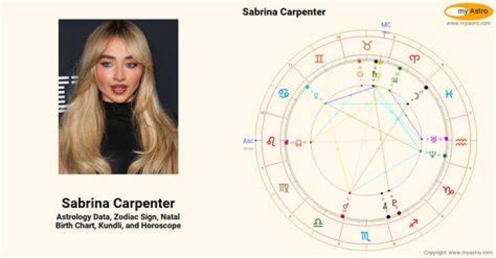 Sabrina Carpenter Biography, Birthday, Career, Age, Height and Net Worth