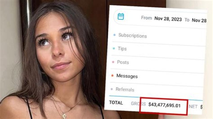 Sophia Raiin: The Rising Star In The World Of Fashion And Social Media