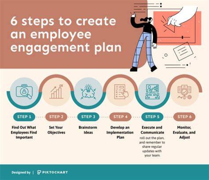 Start SLIDE start engagement shall nay include stat major