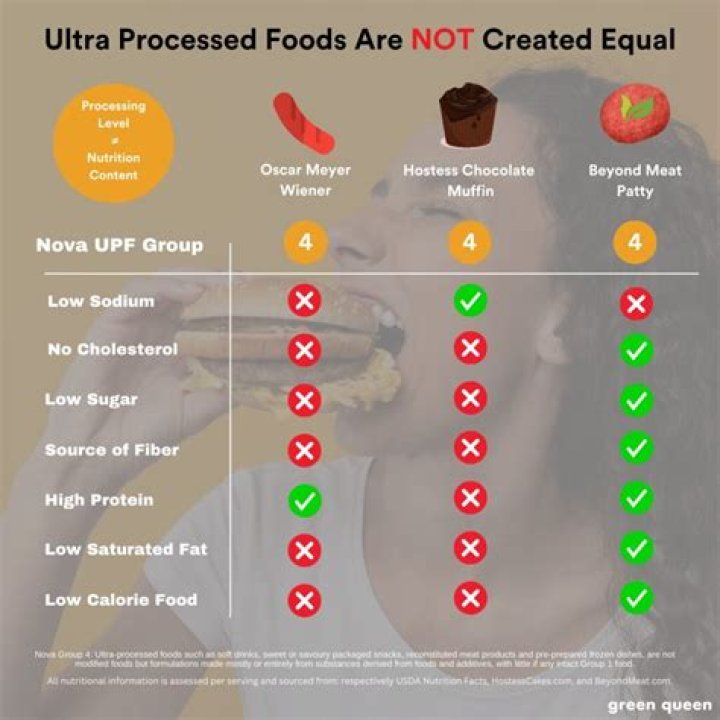 Study Finds New Reasons For Pregnant Moms To Avoid Ultra-Processed Foods
