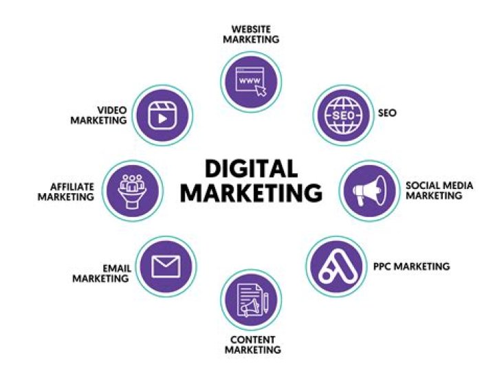 SydneyVMAY: The Rise Of An Influential Digital Marketing Platform