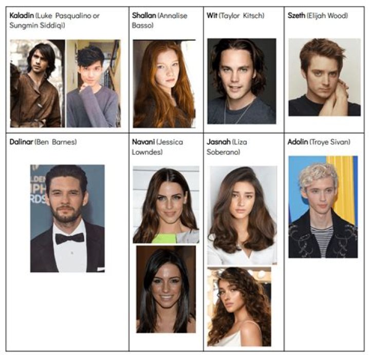 Talenelat'Elin Fan Casting for The Stormlight Archive | myCast