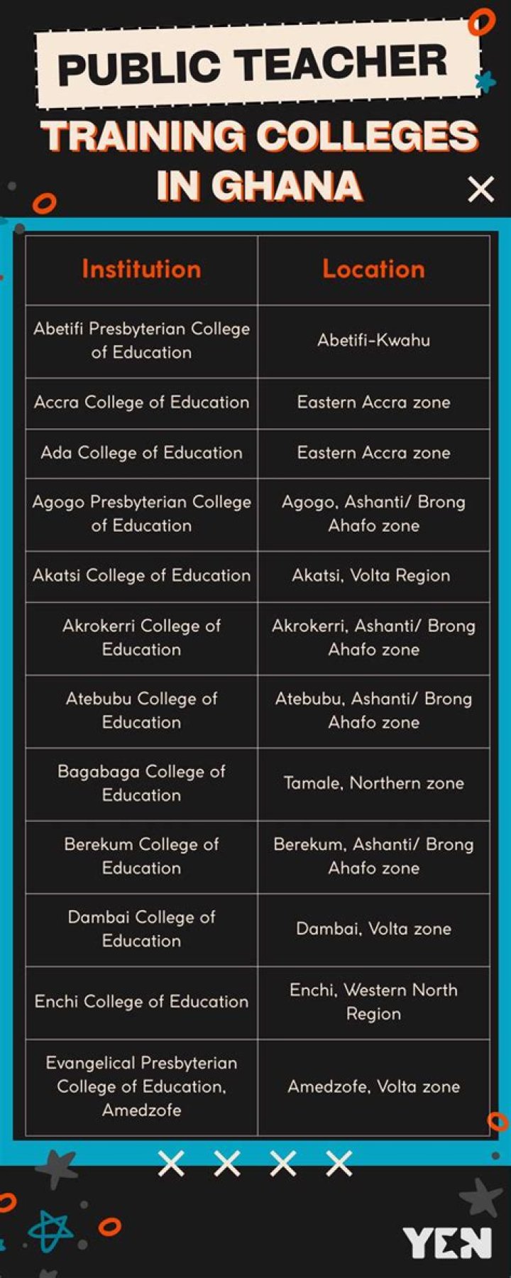 Teacher training colleges