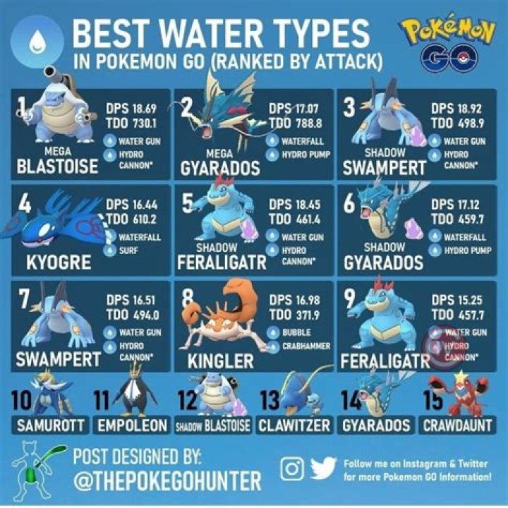 The 10 Best Water-Type Pokémon, According To Ranker