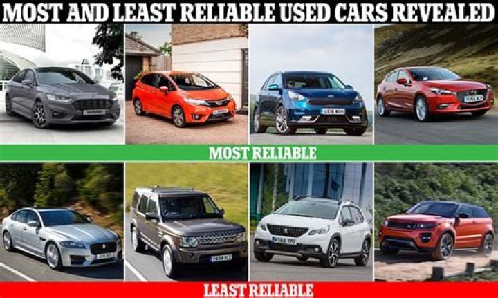 The 10 least reliable used cars revealed