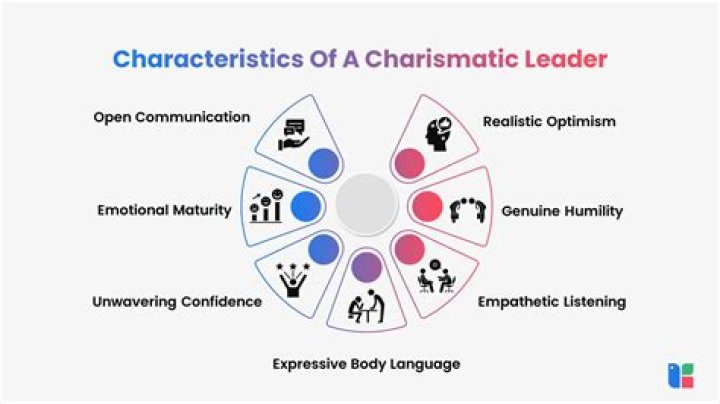 The Charismatic and Dynamic Personality of Sep 18 Zodiac Sign