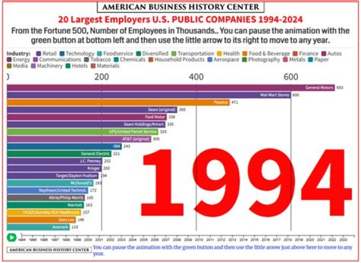The Corporate History Of Model and Content Creator Chanel Uzi