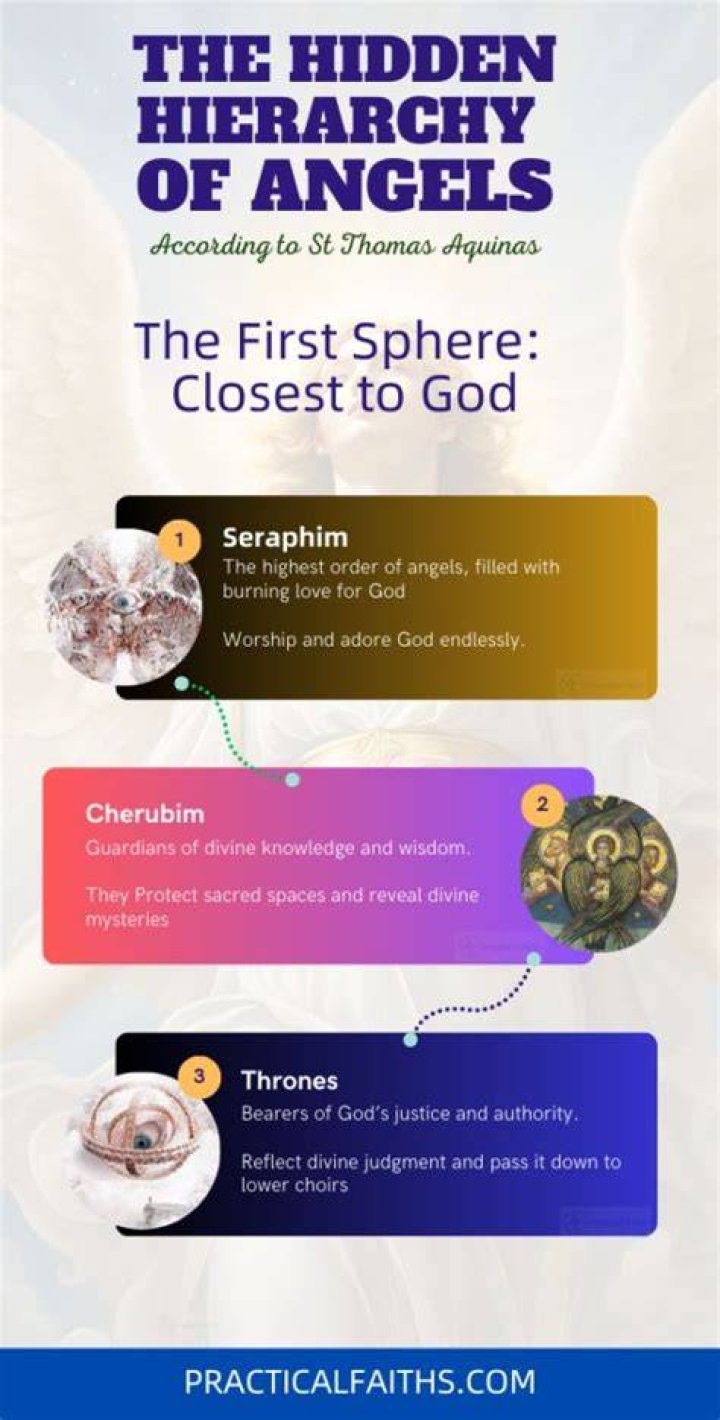 The Hidden Hierarchy of Angels, Explained In One Infographic
