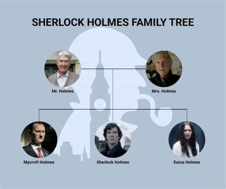 The Holmes family
